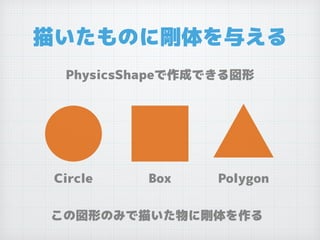 描いたものに剛体を与える
PhysicsShapeで作成できる図形
Circle Box Polygon
この図形のみで描いた物に剛体を作る
 