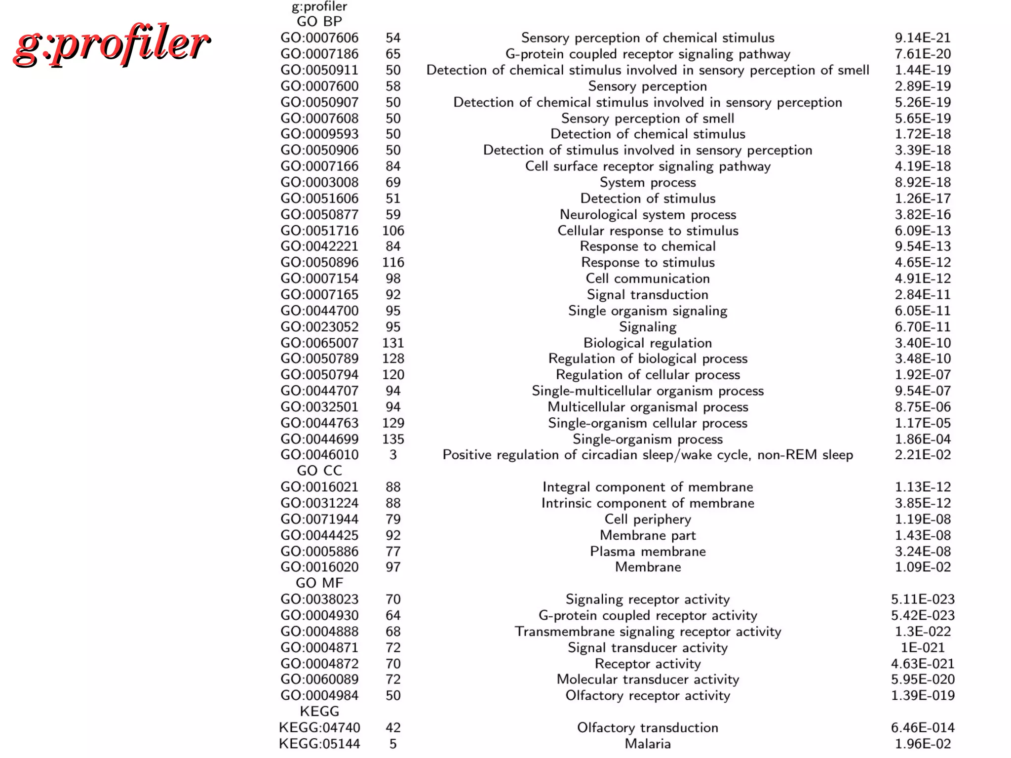 g:profilerg:profiler
 