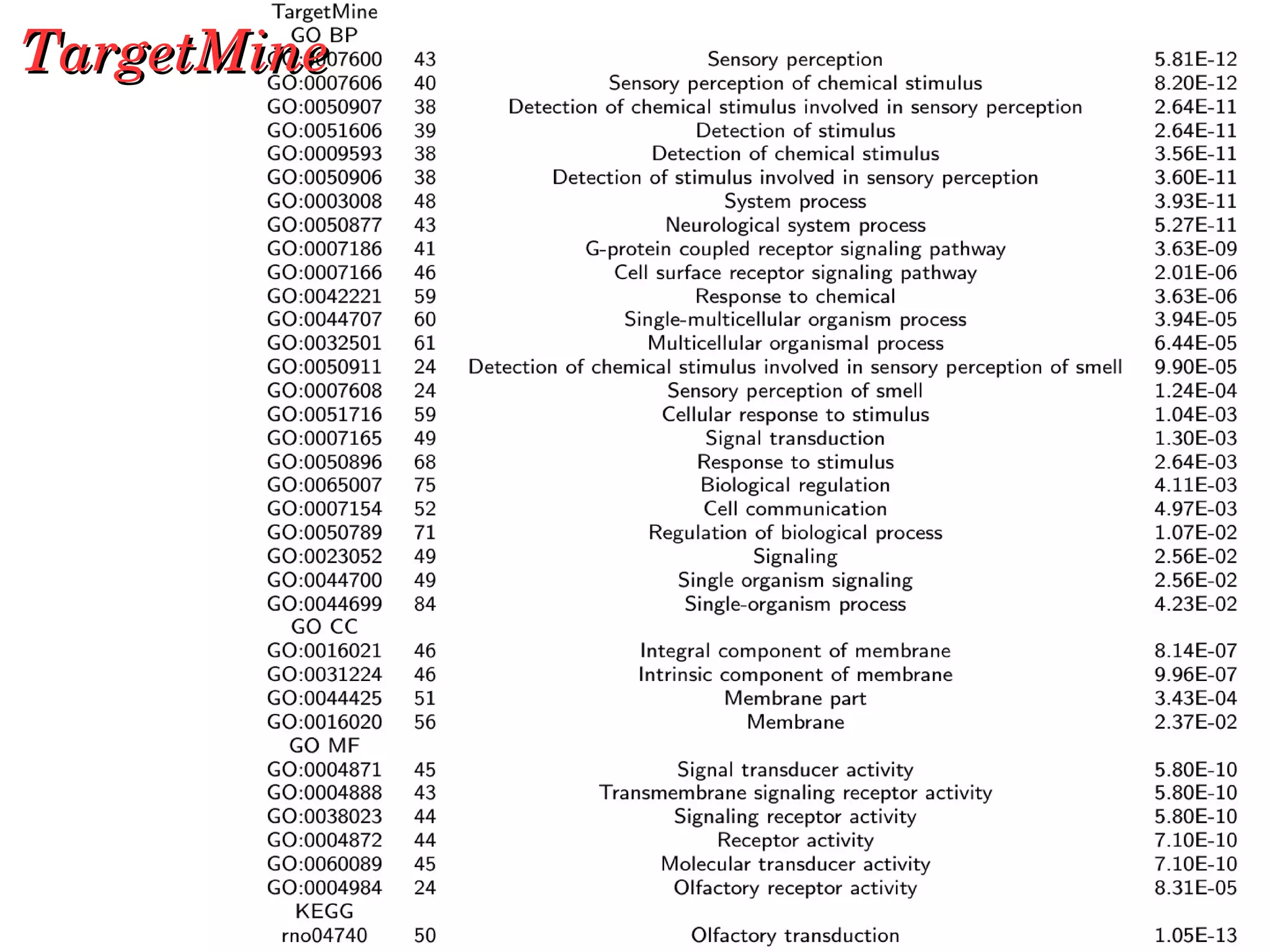 TargetMineTargetMine
 