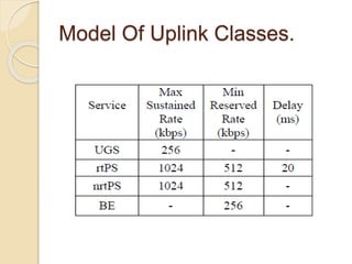 Model Of Uplink Classes.
 