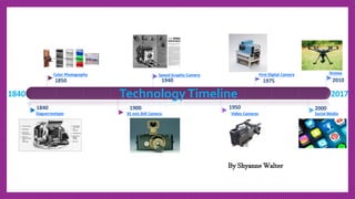 2017TechnologyTimeline1840
Color Photography
1850
Speed Graphic Camera
1940
First Digital Camera
1975
Drones
2010
Daguerreotype
1840
35 mm Still Camera
1900
Video Cameras
1950
Social Media
2000
By Shyanne Walter
 