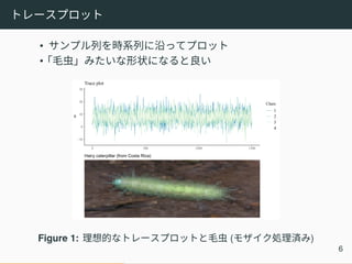 トレースプロット
• サンプル列を時系列に沿ってプロット
•「毛虫」みたいな形状になると良い
−10
0
10
20
30
0 500 1000 1500
µ
Chain
1
2
3
4
Hairy caterpillar (from Costa Rica)
Trace plot
Figure 1: 理想的なトレースプロットと毛虫 (モザイク処理済み)
6
 