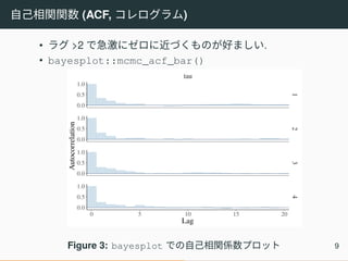自己相関関数 (ACF, コレログラム)
• ラグ >2 で急激にゼロに近づくものが好ましい.
• bayesplot::mcmc_acf_bar()
tau
1234
0 5 10 15 20
0.0
0.5
1.0
0.0
0.5
1.0
0.0
0.5
1.0
0.0
0.5
1.0
Lag
Autocorrelation
Figure 3: bayesplot での自己相関係数プロット 9
 