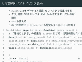 I. 内容解説: スクレイピング (2/4)
• rvest は xml データ (木構造) をフィルタで抽出できる
• タグ, 属性, CSS セレクタ, XML Path などを知っていれば
簡単
• %>% も使える
• 以下の関数で tidyr, purrr も駆使して tibble に収める
1 build_wise_page_to_tb <- function(query_result){
2 # 「建物ごと表示」の結果を tibble にする. 部屋情報は入れ子
3 data_html <- query_result %>% html_nodes("div.cass
4 casset_info <- data_html %>% html_nodes("div.casse
5 casset_items <- data_html %>% html_nodes("div.cass
6 parse_items_to_tb <- function(casset_items){
7
8 }
9 tb <- tibble( 21
 