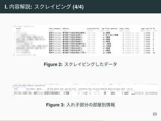 I. 内容解説: スクレイピング (4/4)
Figure 2: スクレイピングしたデータ
Figure 3: 入れ子部分の部屋別情報
23
 