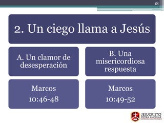 2. Un ciego llama a Jesús
A. Un clamor de
desesperación
Marcos
10:46-48
B. Una
misericordiosa
respuesta
Marcos
10:49-52
18
 