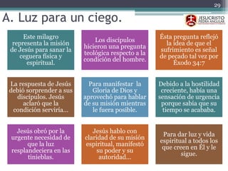 A. Luz para un ciego.
Este milagro
representa la misión
de Jesús para sanar la
ceguera física y
espiritual.
Los discípulos
hicieron una pregunta
teológica respecto a la
condición del hombre.
Ésta pregunta reflejó
la idea de que el
sufrimiento es señal
de pecado tal vez por
Éxodo 34:7
La respuesta de Jesús
debió sorprender a sus
discípulos. Jesús
aclaró que la
condición serviría…
Para manifestar la
Gloria de Dios y
aprovechó para hablar
de su misión mientras
le fuera posible.
Debido a la hostilidad
creciente, había una
sensación de urgencia
porque sabía que su
tiempo se acababa.
Jesús obró por la
urgente necesidad de
que la luz
resplandeciera en las
tinieblas.
Jesús hablo con
claridad de su misión
espiritual, manifestó
su poder y su
autoridad…
Para dar luz y vida
espiritual a todos los
que creen en Él y le
sigue.
29
 
