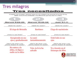 Tres milagros
El ciego de Betsaida Bartimeo Ciego de nacimiento
Escupiendo en sus
ojos y gradualmente
Lo sanó
instantáneamente
Untó lodo en sus
ojos
No entres a la
aldea, ni digas a
nadie en la aldea
Vete, tu fe te ha
salvado
Ve a lavarte en el
Estanque de Siloe
7
 