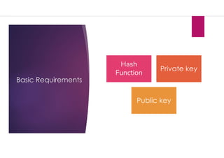 Basic Requirements
Hash
Function
Private key
Public key
 