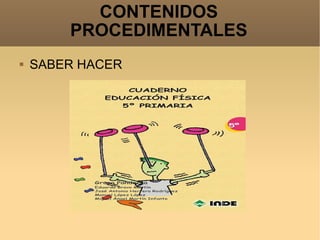 CONTENIDOS PROCEDIMENTALES SABER HACER 