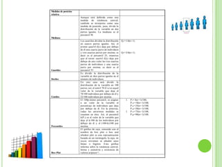 Medidas de posición
relativa
Mediana
Aunque está definida como una
medida de tendencia central,
también se interpreta como una
medida de posición, pues, divide la
distribución de la variable en dos
partes iguales. La mediana es el
percentil 50.
Cuartiles
Los cuartiles dividen la distribución
en cuatro partes iguales. Así, el
primer quartil (Q1) deja por debajo
de él una cuarta parte de individuos
y tres cuartas partes por encima, es
decir es el percentil 25, mientras
que el tercer cuartil (Q3) deja por
debajo de este valor las tres cuartas
partes de individuos y una cuarta
parte por encima, es decir es el
percentil 751
Q1=1/4(n+1)
Q3=3/4(n+1)
Deciles
Es dividir la distribución de la
variable en diez partes iguales en el
número de individuos.
Centiles
En este caso será dividir la
distribución de la variable en 100
partes; así, el centil 78 (C78) es aquel
valor de la variable que deja el
78/100 individuos por debajo de él y
22/100 individuos por encima.
Percentiles
El 100p-ésimo percentil, es asignar
a un valor de la variable el
porcentaje de individuos que deja
por debajo de él. En la práctica,
todas las anteriores medidas se
resumen en ésta. Así, el percentil
k(P1) es el valor de la variable que
deja el k/100 de los individuos por
debajo de él y el (100-k)/100 por
encima.
1. P3=3(n+1)/100,
P10=10(n+1)/100,
P25=25(n+1)/100,
P50=50(n+1)/100,
1. P75=75(n+1)/100,
P90=90(n+1)/100.
Box-Plot
El gráfico de caja, conocido con el
nombre de box plot o box and
whisker plot es una representación
basada en un rectángulo, la caja, en
cuyos extremos se añaden unas
líneas o bigotes. Esta gráfica
informa sobre la tendencia central,
forma y asimetría y existencia de
valores atípicos1,3.
 