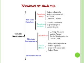 TÉCNICAS DE ANÁLISIS.
 