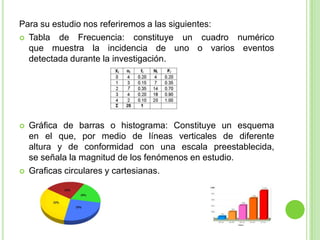 Para su estudio nos referiremos a las siguientes:
 Tabla de Frecuencia: constituye un cuadro numérico
que muestra la incidencia de uno o varios eventos
detectada durante la investigación.
 Gráfica de barras o histograma: Constituye un esquema
en el que, por medio de líneas verticales de diferente
altura y de conformidad con una escala preestablecida,
se señala la magnitud de los fenómenos en estudio.
 Graficas circulares y cartesianas.
 
