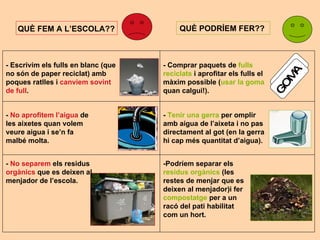 - Escrivim els fulls en blanc (que no s ón de paper reciclat)  amb poques ratlles i  canviem sovint de full .  QU È FEM A L’ESCOLA?? QU È PODRÍEM FER??  -  No aprofitem l’aigua  de les aixetes quan volem veure aigua i se’n fa malb é molta.  - Comprar paquets de  fulls reciclats  i aprofitar els fulls el m àxim possible ( usar la goma  quan calgui!).  -  Tenir una   gerra  per omplir amb aigua de l’aixeta i no pas directament al got (en la gerra hi cap m és quantitat d’aigua) .  -  No separem  els residus  org ànics  que es deixen al menjador de l’escola.  -Podr íem separar els  residus orgànics  (les restes de menjar que es deixen al menjador)i fer  compostatge  per a un racó del pati habilitat com un hort.  GOMA 