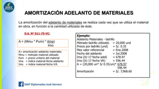 AMORTIZACIÓN ADELANTO DE MATERIALES
A = (Mmu * Pum) * (Ima)
Imo
A= amortización adelanto materiales
Mmu = metrado material utilizado
Pum = precio unitario del material
Ima = índice material fecha adelanto
Imo = índice material fecha V.R.
Ejemplo:
Adelanto Materiales - ladrillo
Metrado ladrillo utilizado = 20,000 und
Precio por ladrillo (und) = S/. 0.35
Mes valor referencial = Ene.2008
Fecha del adelanto = Jul.2008
Ima (IU 17 fecha adel) = 678.97
Imo (IU 17 fecha VR) = 596.44
A = (20,000 un* S/ 0.35/un)* 678.97
596.44
Amortización = S/. 7,968.60
La amortización del adelanto de materiales se realiza cada vez que se utiliza el material
en obra, en función a la cantidad utilizada de éste.
D.S. Nº 011-79-VC:
 