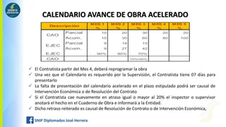 CALENDARIO AVANCE DE OBRA ACELERADO
ME
S 1
%
ME
S 2
%
ME
S 3
%
ME
S 4
%
ME
S 5
%
Parcial 10 20 30 20 20
Acum. 10 30 60 80 100
Parcial 9 18 15
Acum. 9 27 42
EJEC 90% 90% 70%
CAO 70%<80%
Descripción
CAO
EJEC
 El Contratista partir del Mes 4, deberá reprogramar la obra
 Una vez que el Calendario es requerido por la Supervisión, el Contratista tiene 07 días para
presentarlo
 La falta de presentación del calendario acelerado en el plazo estipulado podrá ser causal de
Intervención Económica o de Resolución del Contrato
 Si el Contratista cae nuevamente en atraso igual o mayor al 20% el inspector o supervisor
anotará el hecho en el Cuaderno de Obra e informará a la Entidad.
 Dicho retraso reiterado es causal de Resolución de Contrato o de Intervención Económica,
 