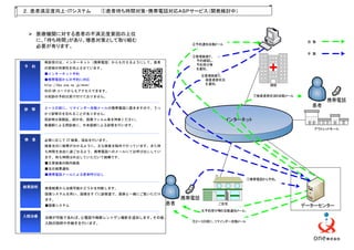 ２．患者満足度向上・ＩＴシステム                      ①患者待ち時間対策・携帯電話対応ＡＳＰサービス（開発検討中）



        医療機関に対する患者の不満足度要因の上位
        に、「待ち時間」があり、増患対策として取り組む                                                                      自 動
                                                           ②予約通知自動メール
        必要が有ります。
                                                                                                     手 動
                                                           ③管理画面で、
         再診受付は、インターネット（携帯電話）からも行えるようにして、患者                  予約確認し、
予   約                                                       予約受付等
         の皆様の利便性を向上させています。                                  を通知。
         ■インターネット予約
                                                                ⑥管理画面で、
         ■携帯電話からの予約に対応                                           検査進捗状況
         http://hbs.one.ne.jp/****/                              を通知。                    病院
         右の QR コードからもアクセスできます。
         ※初診の予約は受け付けておりません。                                                         ⑦検査進捗状況の自動メール
                                                                                                           携帯電話
         ２～３日前に、リマインダー自動メールが携帯電話に届きますので、うっ
                                                                                                      患者
診 察
         かり診察日を忘れることがありません。
         受診時は保険証、紹介状、画像フィルム等を持参ください。                                      インターネット
         看護師による問診後に、外来医師による診察を行います。
                                                                                                       アウトレットモール


検   査    必要に応じて CT 検査、採血を行います。
         検査当日に結果が分かるように、主な検査を院内で行っています。また待
         ち時間を自由に過ごせるよう、携帯電話へのメールにてお呼び出ししてい
         ます。待ち時間は外出していただいて結構です。
         ■主要検査の院内実施
         ■当日結果通知
         ■携帯電話メールによる患者呼び出し
                                                                                 ①携帯電話から予約。

結果説明      検査結果から治療可能かどうかを判断します。
          画像システムを用い、画像をすぐに診察室で、医師と一緒にご覧いただけ
          ます。                                            携帯電話
          ■画像システム                                   患者               ご自宅
                                                                                                    データーセンター
                                                                ④予約受付等の自動通知メール。
入院治療      治療が可能であれば、心電図や胸部レントゲン撮影を追加します。その後、
                                                           ⑤２～３日前に、リマインダー自動メール
          入院の説明や手続きを行います。
 