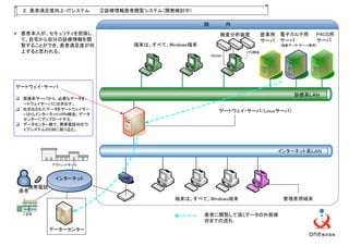 ２．患者満足度向上・ＩＴシステム      ②診療情報患者閲覧システム（開発検討中）

                                                  院            内
 患者本人が、セキュリティを担保し                                          検査分析装置         医事用 電子カルテ用      PACS用
 て、自宅から自分の診療情報を閲                                                          サーバ サーバ         サーバ
 覧することができ、患者満足度が向             端末は、すべて、Windows端末                               （検査データ・サーバ兼用）

 上すると思われる。                                                         ＦＤ経由
                                                      RS232C




ゲートウェイ・サーバ
                                                                                  診療系ＬＡＮ
 医療系サーバから、必要なデータを、
 ートウェイサーバに吐き出す。
 吐き出されたデータをゲートウェイサー                                       ゲートウェイ・サーバ（Linuxサーバ）
 バからインターネットＶＰＮ経由、データ
 センターにアップロードする。
 データセンター側で、携帯電話対応ウ
 ェブシステムのＤＢに取り込む。




                                                                             インターネット系ＬＡＮ

         アウトレットモール



          インターネット
  携帯電話
患者
                                         端末は、すべて、Windows端末                     管理者用端末

 ご自宅                                              患者に閲覧して頂くデータの外部保
                                                  存までの流れ
         データーセンター
 