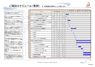 ご検討スケジュール（事例）　注.                                        医療機関の規模などにより異なります。


1-1.                                                                                                        Ｎ月   Ｎ＋１月       Ｎ＋２月
トップに対して、ミッション、ビジョン、ＳＷＯＴ、４
Ｃなどの認識をヒアリング（対話）する。
                            1    ステップ １．基本理念、全体戦略
1-2.
後日、ヒアリング結果をまとめた議事録をトップ      2       １-1．トップへのヒアリング（基本理念、全体戦略）                     ◎                     ○
に提出し、確認する。
                            3       １-2．ヒアリング結果議事録提出及びレビュー                        ○                     ◎
2-1.
事務長に対して、トップヒアリング結果をフィード     4
バックすると共に、マーケティング項目やＩＴ項目
                            5      2-1.事務長へのヒアリング（ＩＴ化戦略、マーケティング戦略）                      ◎               ○
などをヒアリング（対話）する。（オプションで他の
管理職へのヒアリング有り。）              6      2-2．ヒアリング結果議事録提出及びレビュー                               ○               ◎

2-2.                        7      2-3．病院全体戦略計画書提出                                ○     ○               ◎
後日、ヒアリング結果をまとめた議事録を事務
長に提出し、確認後、トップに提出する。         8

2-3.
                            9      3-1.キックオフミーティング                                              ◎   ○   ○
その後、トップの指示に基づき、トップヒアリング
議事録と事務長ヒアリング議事録に基づいて、       10     3-2.検討会                                                      ◎   ○   ○
病院全体戦略計画書にまとめ、提出する。（オ
プションでトップ及び管理職間の合意形成プロ       11     3-3.検討会                                                      ◎   ○   ○
セスを挿入。）
                            12     3-4..検討会                                                     ◎   ○   ○
３．
①前述の病院全体戦略計画書をインプットとし       13     3-5.ウェブ・マーケティング戦術計画書提出                                       ○   ○   ◎
て、マーケティング検討会でマーケティング戦術
を検討する。                      14
②マーケティング検討会のメンバーによるブレ
ーンストーミング（弊社コンサルティング担当者      15
はファシリテータとして関与。）とし、戦略レベル
を戦術レベルにＢＳＣのフレームワークを使用し      16       4-1-1.リニューアル御見積書提出                                 ○               ◎
て、展開する。
                            17       4-1-2.新ウェブサイト用レンタル・サーバ構築                                   ○       ◎
③マーケティング検討会は、数回に分けて実施
し、アクションプランや具体的なモニタリング指
                            18       4-1-3.既存コンテンツデータ移行                                         ○       ◎
標を決める。
④後日、マーケティング戦術計画書にまとめ、       19       4-1-4.現⇒新ウェブサイトに切替、公開                                      ○       ◎
提出する。
                            20       4-1-5.新コンテンツ制作、追加                                          ◎       ○
4-1.
弊社制作担当者が、前プロセスのウェブ・マー       21                                                                  ◎       ○
ケティング戦術計画書に基づいて、具体的なウ
ェブの構成や機能などを設計し御見積書を提出       22                                                                  ○       ◎
し、受注後制作します。


                                                                                                                        5
                                              Copyright one corporation. All Rights Reserved.

                                                                                                                             2012/04/20
 