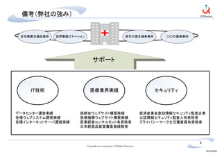 備考（弊社の強み）　


 在宅療養支援診療所   訪問看護ステーション                                         居宅介護支援事業所          ○○介護事業所




                               サポート



    ＩＴ技術                    医療業界実績                                              セキュリティ



データセンター運営実績          医師会ウェブサイト構築実績                                          経済産業省登録情報セキュリティ監査企業
各種ウェブシステム開発実績        医療機関ウェブサイト構築実績                                         公認情報セキュリティ監査人有資格者
各種インターネットサーバ運営実績     医業経営コンサルタント有資格者                                        プライバシーマーク主任審査員有資格者
                     日本経営品質賞審査員経験者



                                                                                             6
                          Copyright one corporation. All Rights Reserved.

                                                                                                  2012/04/20
 