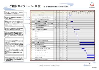 ご検討スケジュール（事例）　注.                                        医療機関の規模などにより異なります。


1-1.                                                                                                        Ｎ月   Ｎ＋１月       Ｎ＋２月
トップに対して、ミッション、ビジョン、ＳＷＯＴ、４
Ｃなどの認識をヒアリング（対話）する。
                            1    ステップ １．基本理念、全体戦略
1-2.
後日、ヒアリング結果をまとめた議事録をトップ      2       １-1．トップへのヒアリング（基本理念、全体戦略）                     ◎                     ○
に提出し、確認する。
                            3       １-2．ヒアリング結果議事録提出及びレビュー                        ○                     ◎
2-1.
事務長に対して、トップヒアリング結果をフィード     4
バックすると共に、マーケティング項目やＩＴ項目
                            5      2-1.事務長へのヒアリング（ＩＴ化戦略、マーケティング戦略）                      ◎               ○
などをヒアリング（対話）する。（オプションで他の
管理職へのヒアリング有り。）              6      2-2．ヒアリング結果議事録提出及びレビュー                               ○               ◎

2-2.                        7      2-3．病院全体戦略計画書提出                                ○     ○               ◎
後日、ヒアリング結果をまとめた議事録を事務
長に提出し、確認後、トップに提出する。         8

2-3.
                            9      3-1.キックオフミーティング                                              ◎   ○   ○
その後、トップの指示に基づき、トップヒアリング
議事録と事務長ヒアリング議事録に基づいて、       10     3-2.検討会                                                      ◎   ○   ○
病院全体戦略計画書にまとめ、提出する。（オ
プションでトップ及び管理職間の合意形成プロ       11     3-3.検討会                                                      ◎   ○   ○
セスを挿入。）
                            12     3-4..検討会                                                     ◎   ○   ○
３．
①前述の病院全体戦略計画書をインプットとし       13     3-5.ウェブ・マーケティング戦術計画書提出                                       ○   ○   ◎
て、マーケティング検討会でマーケティング戦術
を検討する。                      14
②マーケティング検討会のメンバーによるブレ
ーンストーミング（弊社コンサルティング担当者      15
はファシリテータとして関与。）とし、戦略レベル
を戦術レベルにＢＳＣのフレームワークを使用し      16       4-1-1.リニューアル御見積書提出                                 ○               ◎
て、展開する。
                            17       4-1-2.新ウェブサイト用レンタル・サーバ構築                                   ○       ◎
③マーケティング検討会は、数回に分けて実施
し、アクションプランや具体的なモニタリング指
                            18       4-1-3.既存コンテンツデータ移行                                         ○       ◎
標を決める。
④後日、マーケティング戦術計画書にまとめ、       19       4-1-4.現⇒新ウェブサイトに切替、公開                                      ○       ◎
提出する。
                            20       4-1-5.新コンテンツ制作、追加                                          ◎       ○
4-1.
弊社制作担当者が、前プロセスのウェブ・マー       21                                                                  ◎       ○
ケティング戦術計画書に基づいて、具体的なウ
ェブの構成や機能などを設計し御見積書を提出       22                                                                  ○       ◎
し、受注後制作します。


                                                                                                                        5
                                              Copyright one corporation. All Rights Reserved.

                                                                                                                             2012/04/21
 