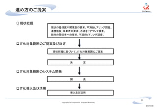 進め方のご提案

現状把握
            現状の登録医や開業医の要求、不満をヒアリング調査。
            連携施設・事業者の要求、不満をヒアリング調査。
            院内の関係者への要求、不満をヒアリング調査。


ＩＴ化対象範囲のご提案及び決定

            現状把握に基づいて、ＩＴ化対象範囲のご提案



                            決                  定


ＩＴ化対象範囲のシステム開発

                            開                  発


ＩＴ化導入及び活用
                            導入及び活用

                                                                   6
                 Copyright one corporation. All Rights Reserved.

                                                                       2012/04/20
 