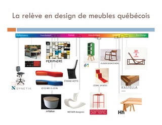 La relève en design de meubles québécois
 