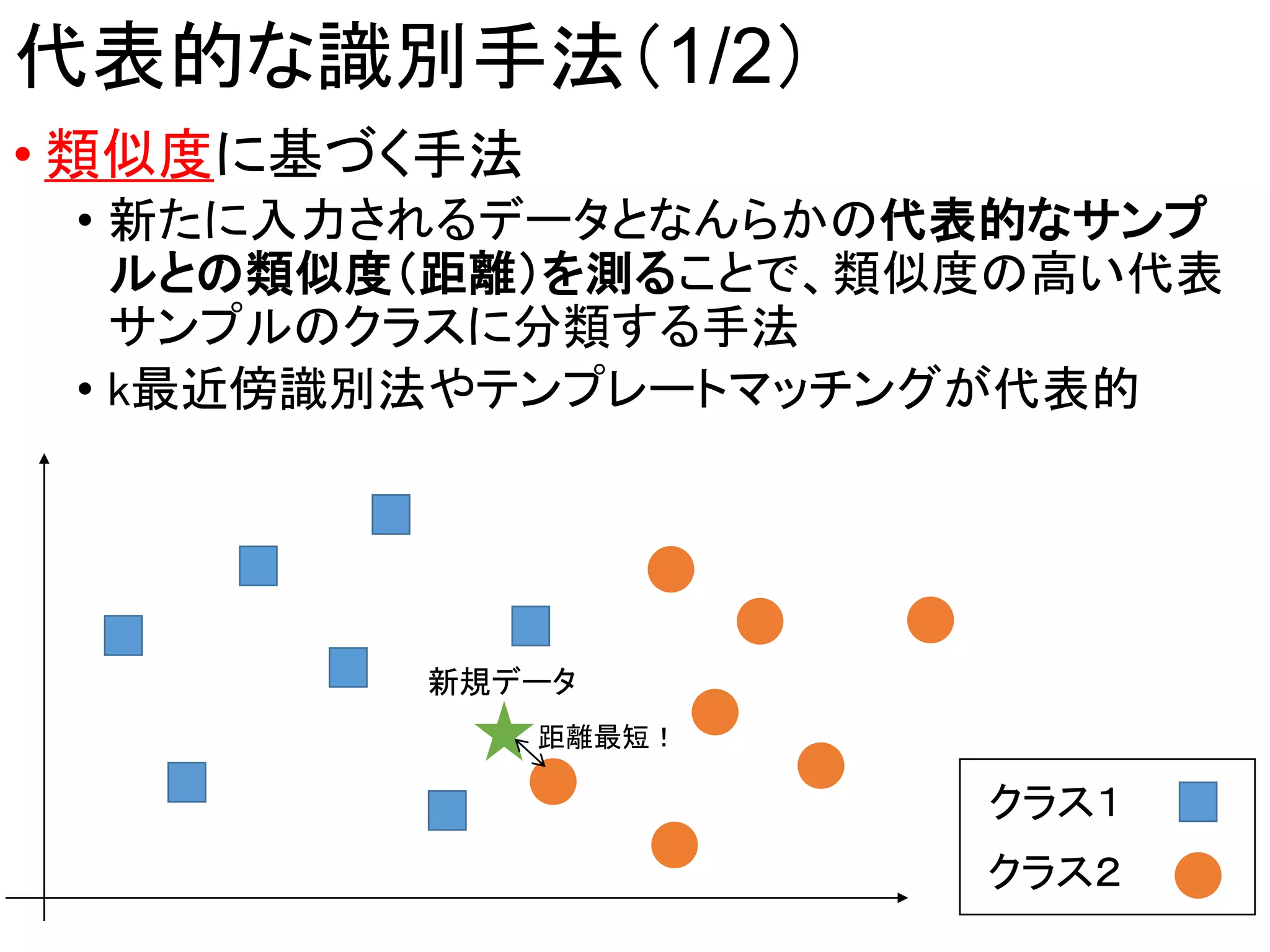 パターン識別　Patten Classfication パターン識別 Patten Classfication パターン識別 [原書 Pattern