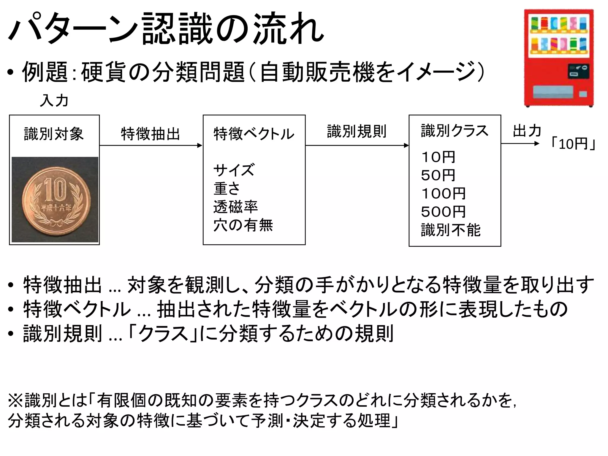 パターン認識の資料 | PPTX