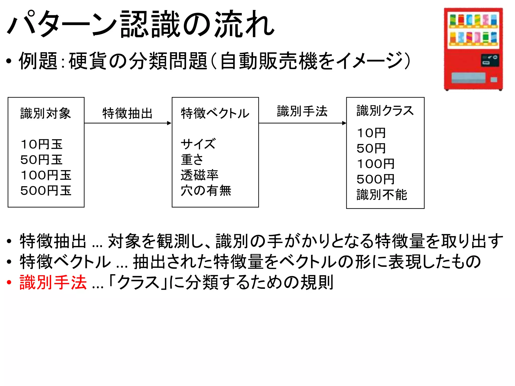 パターン識別　Patten Classfication 61hN9HCoUJL._UF350,350_QL50_.jpg