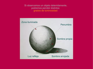 Posición en el soporte.  El borde inferior del  