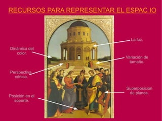 Conocer los recursos que se emplean para representar el espacio 