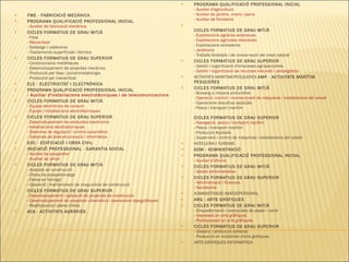 FME - FABRICACIÓ MECÁNICA PROGRAMA QUALIFICACIÓ PROFESSIONAL INICIAL -  Auxiliar de fabricació mecànica CICLES FORMATIUS DE GRAU MITJÀ   - Fosa -  Mecanitzat - Soldatge i caldereria - Tractaments superficials i tèrmics CICLES FORMATIUS DE GRAU SUPERIOR   - Construccions metàl·liques - Desenvolupament de projectes mecànics - Producció per fosa i pulverimetal·lúrgia - Producció per mecanitzat ELE - ELECTRICITAT I ELECTRÒNICA PROGRAMA QUALIFICACIÓ PROFESSIONAL INICIAL - Auxiliar d'instal·lacions electrotècniques i de telecomunicacions  CICLES FORMATIUS DE GRAU MITJÀ   - Equips electrònics de consum - Equips i instal·lacions electrotècniques CICLES FORMATIUS DE GRAU SUPERIOR   - Desenvolupament de productes electrònics - Instal·lacions electrotècniques - Sistemes de regulació i control automàtics - Sistemes de telecomunicació i informàtics EOC - EDIFICACIÓ I OBRA CIVIL INICIACIÓ PROFESSIONAL - GARANTIA SOCIAL   -  Auxiliar de picapedrer -  Auxiliar de pintor  CICLES FORMATIUS DE GRAU MITJÀ   - Acabats de construcció - Obres de picapedreratge - Obres en formigó - Operació i manteniment de maquinària de construcció CICLES FORMATIUS DE GRAU SUPERIOR   -  Desenvolupament i aplicació de projectes de construcció -  Desenvolupament de projectes urbanístics i operacions topogràfiques - Realitzacions i plans d'obra ACA - ACTIVITATS AGRÀRIES PROGRAMA QUALIFICACIÓ PROFESSIONAL INICIAL  -  Auxiliar d'agricultura  -  Auxiliar de jardins, vivers i parcs   -  Auxiliar de floristeria  CICLES FORMATIUS DE GRAU MITJÀ -  Explotacions agràries extensives -  Explotacions agrícoles intensives - Explotacions ramaderes -  Jardineria - Treballs forestals i de conservació del medi natural CICLES FORMATIUS DE GRAU SUPERIOR - Gestió i organització d'empreses agropecuàries -  Gestió i organització de recursos naturals i paisatgístics ACTIVITATS MARITIMOPESQUERES  AMP - ACTIVITATS MARÍTIM PESQUERES CICLES FORMATIUS DE GRAU MITJÀ  - Busseig a mitjana profunditat -  Operació, control i manteniment de màquines i instal·lacions del vaixell - Operacions decultius aqüícola - Pesca i transport marítim CICLES FORMATIUS DE GRAU SUPERIOR  -  Navegació, pesca i transport marítim - Pesca i transport marítim  - Producció Aqüícola - Supervisió i control de màquines i instal·lacions del vaixell  HOTELERIA I TURISME ADM - ADMNISTRACIÓ  PROGRAMA QUALIFICACIÓ PROFESSIONAL INICIAL -  Auxiliar d'oficina CICLES FORMATIUS DE GRAU MITJÀ -  Gestió administrativa CICLES FORMATIUS DE GRAU SUPERIOR  -  Administració i finances  -  Secretariat ADMINISTRACIÓ IMATGEPERSONAL ARG - ARTS GRÀFIQUES CICLES FORMATIUS DE GRAU MITJÀ  - Enquadernació i manipulats de paper i cartó -  Impressió en arts gràfiques -  Preimpressió en arts gràfiques CICLES FORMATIUS DE GRAU SUPERIOR   - Disseny i producció editorial - Producció en indústries d'arts gràfiques ARTS GRÀFIQUES INFORMÀTICA 