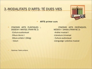 ARTS primer curs   ITINERARI ARTS PLÀSTIQUES :,  ITINERARI ARTS ESCÈNIQUES, DISSENY I IMATGE (TRIAR-NE 2)    MÚSICA I  DANSA.(TRIAR-NE 3) -Cultura audiovisual  -Anàlisi musical I -Dibuix tècnic I   -Literatura Universal -Dibuix artístic I (Oblig)  - Cultura audiovisual  - Volum  -Llenguatge i pràctica musical Optatives: Tallers artístics 