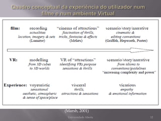 Quadro conceptual da experiência do utilizador num filme e num ambiente Virtual<br />Universidade Aberta<br />12<br />(Mar...