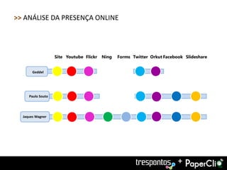 >> ANÁLISE DA PRESENÇA ONLINE




                   Site Youtube Flickr   Ning   Forms Twitter Orkut Facebook Slideshare


       Geddel




     Paulo Souto




  Jaques Wagner




                                                                          +
 