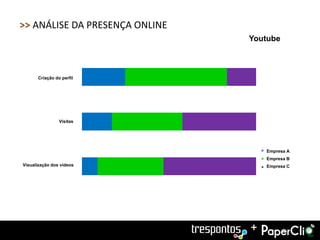 >> ANÁLISE DA PRESENÇA ONLINE
                                Youtube



      Criação do perfil




                Visitas




                                    Empresa A
                                    Empresa B
Visualização dos vídeos             Empresa C




                                +
 