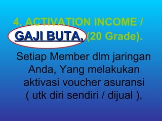 4. ACTIVATION INCOME /
GAJI BUTA. (20 Grade).
Setiap Member dlm jaringan
  Anda, Yang melakukan
 aktivasi voucher asuransi
 ( utk diri sendiri / dijual ),
 