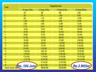 Rp. 104 Juta   Rp 2 Milliar
 