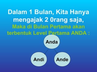 Dalam 1 Bulan, Kita Hanya
 mengajak 2 0rang saja,
  Maka di Bulan Pertama akan
terbentuk Level Pertama ANDA :
                Anda


         Andi      Ande
 