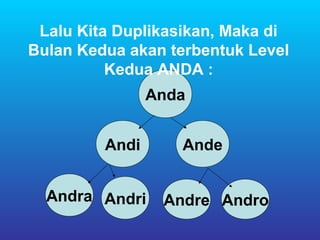 Lalu Kita Duplikasikan, Maka di
Bulan Kedua akan terbentuk Level
          Kedua ANDA :
                Anda


         Andi      Ande


  Andra Andri    Andre Andro
 