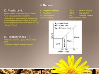 Plasticity Ranges SOIL | PPT