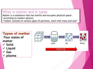 Four states of
matter
 Solid
 Liquid
 Gas
 plasma
What is matter and it types
Matter is a substance that has inertia and occupies physical space.
According to modern physics,
“matter consists of various types of particles, each with mass and size”
 