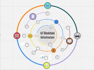 IoT-Blockchain Infrastructure