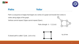 Path is a sequence of edges that begins at a vertex of a graph and travels from vertex to
vertex along edges of the graph.
Vertices cannot repeat. Edges cannot repeat (Open) .
Path of length 4 - 1,2,3,4,6
A closed path is called Cycle. (a-b-c-d-a)
3
Paths Yollar
Fig: 02 Path
 
