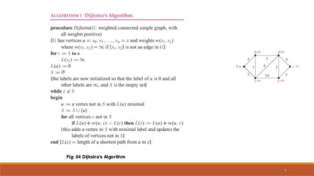 Traveling Salesman Problem Dijkstra S Algorithm Traveling Salesman Problem Dijkstra S Algorithm