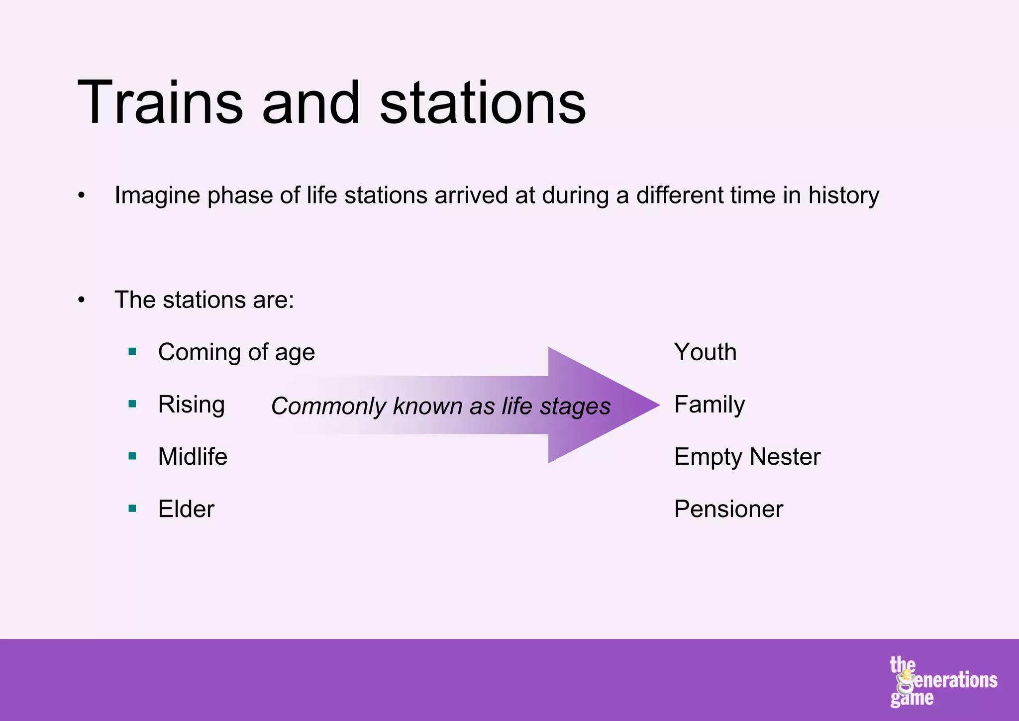 Trains and stations
•   Imagine phase of life stations arrived at during a different time in history



•   The stations are:

      Coming of age                                       Youth

      Rising      Commonly known as life stages           Family

      Midlife                                             Empty Nester

      Elder                                               Pensioner
 