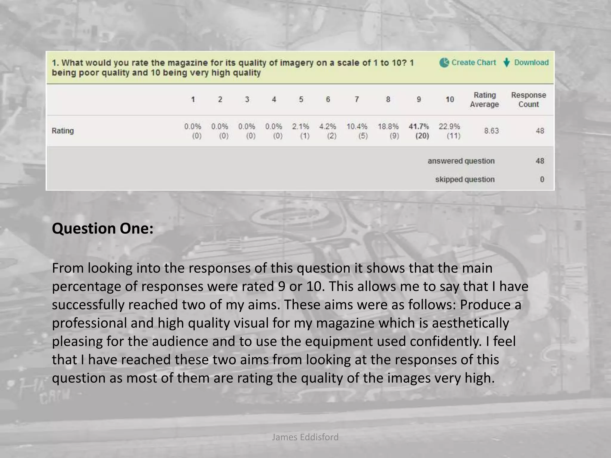 Question One:From looking into the responses of this question it shows that the main percentage of responses were rated 9 or 10. This allows me to say that I have successfully reached two of my aims. These aims were as follows: Produce a professional and high quality visual for my magazine which is aesthetically pleasing for the audience and to use the equipment used confidently. I feel that I have reached these two aims from looking at the responses of this question as most of them are rating the quality of the images very high. James Eddisford 