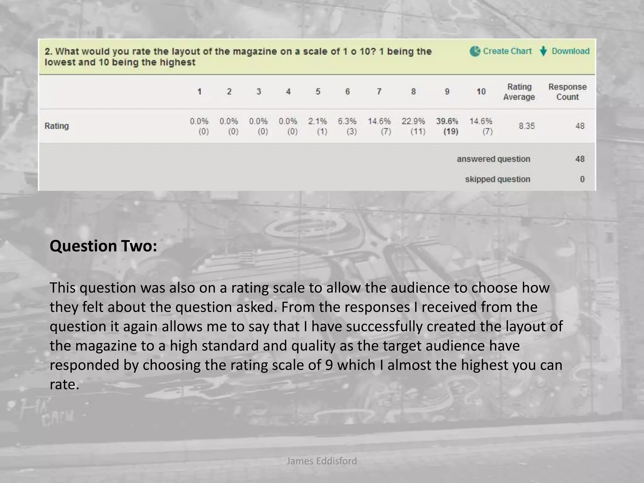 Question Two: This question was also on a rating scale to allow the audience to choose how they felt about the question asked. From the responses I received from the question it again allows me to say that I have successfully created the layout of the magazine to a high standard and quality as the target audience have responded by choosing the rating scale of 9 which I almost the highest you can rate. James Eddisford 