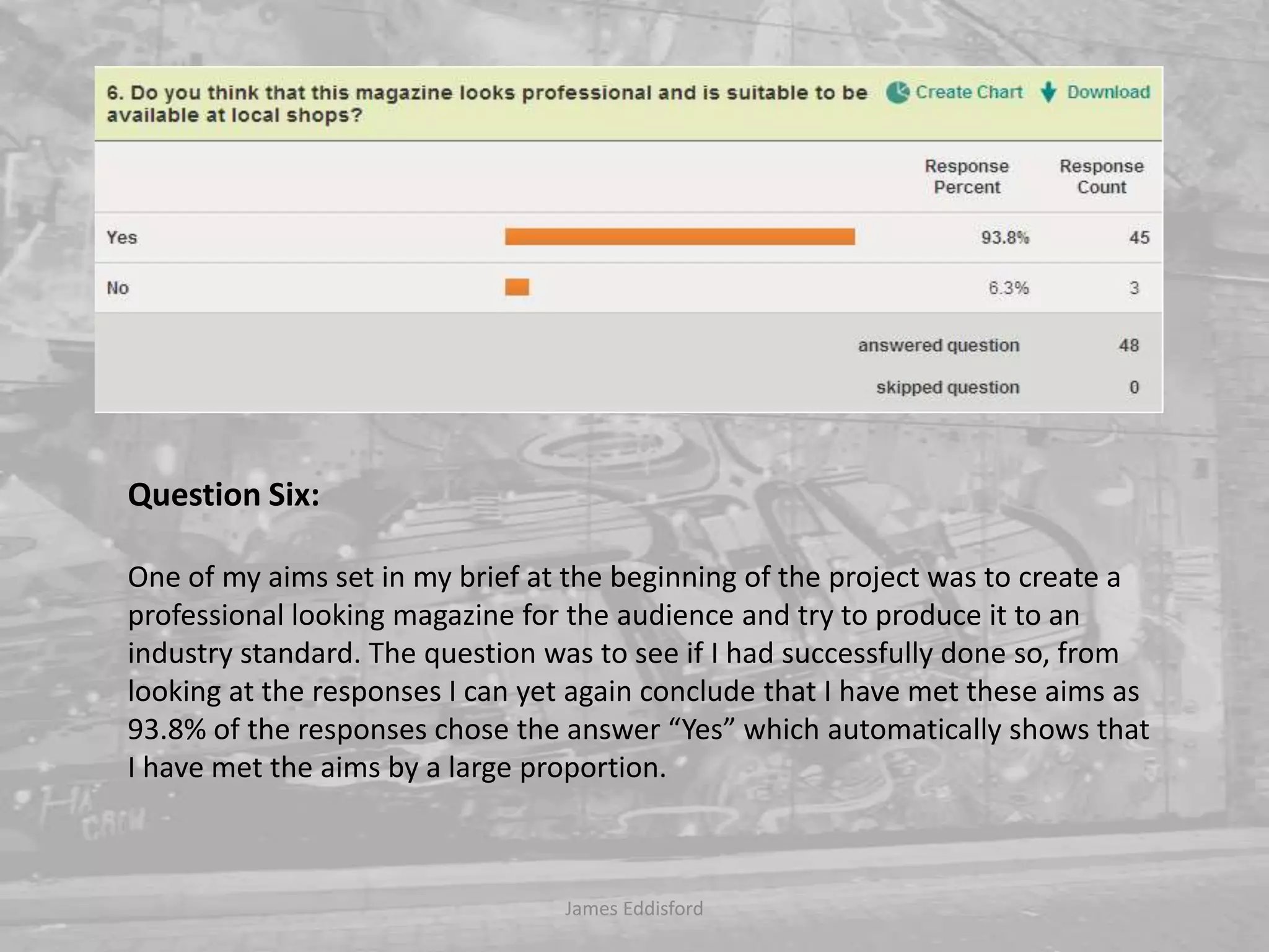 Question Six: One of my aims set in my brief at the beginning of the project was to create a professional looking magazine for the audience and try to produce it to an industry standard. The question was to see if I had successfully done so, from looking at the responses I can yet again conclude that I have met these aims as 93.8% of the responses chose the answer “Yes” which automatically shows that I have met the aims by a large proportion.   James Eddisford 